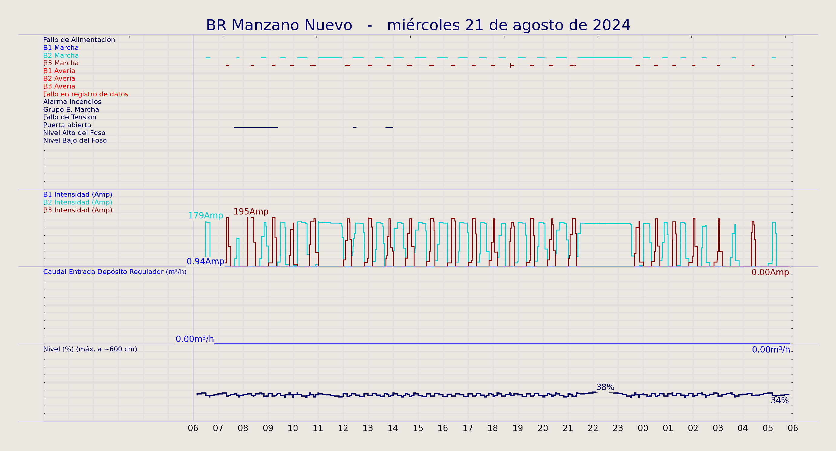../../imagenes/vid/2024/BR Manzano Nuevo/2024-08-21 BR Manzano Nuevo.png